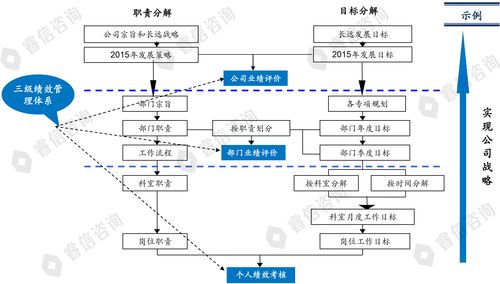 睿信咨詢助力某科技公司人力資源體系升級 以戰(zhàn)略咨詢驅(qū)動(dòng)創(chuàng)新與效能